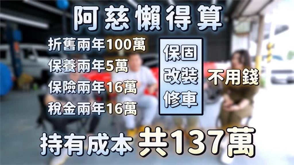 限量百萬跑車養車貴?網紅重金買全台僅10輛豪車 開2年折舊價格曝