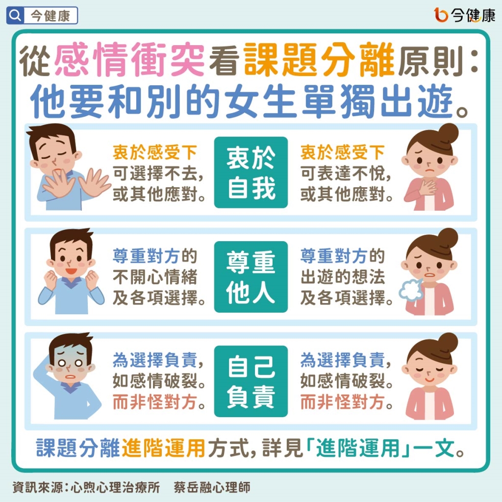 #蔡岳融 #課題分離 #阿德勒 #被討厭的勇氣 #快樂