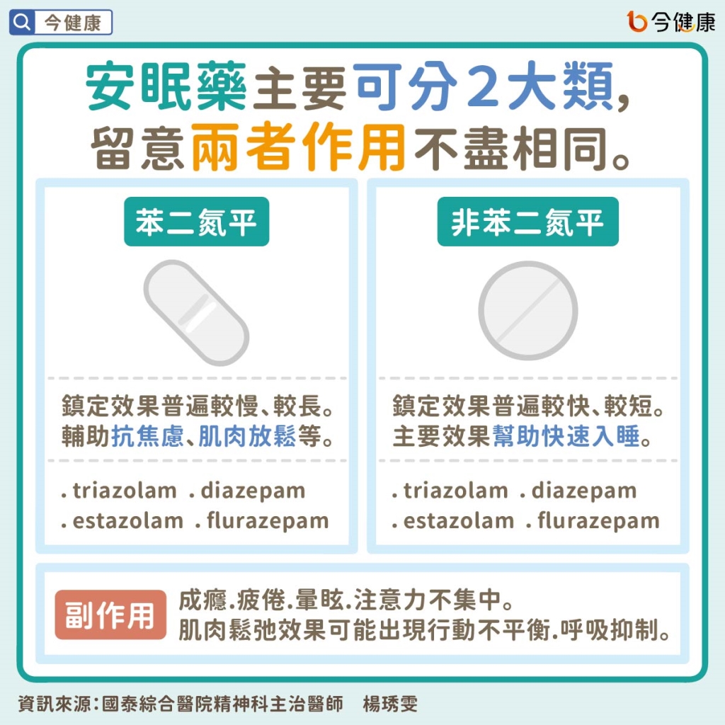 #楊琇雯 #安眠藥 #失眠 #睡眠障礙 #睡眠呼吸中止症