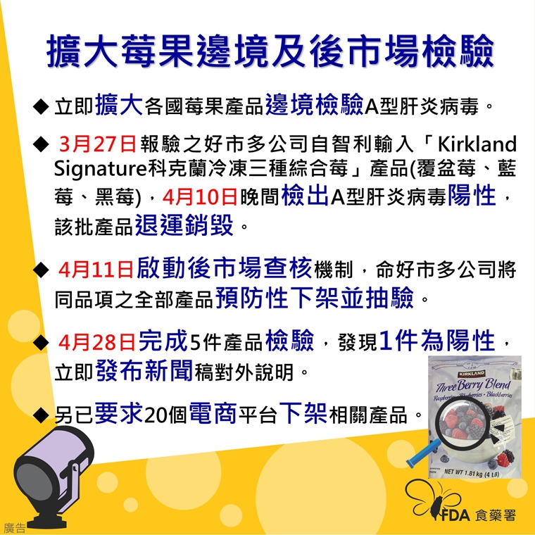 進口莓果有A肝病毒!立委曝美3月就通報 食藥署澄清