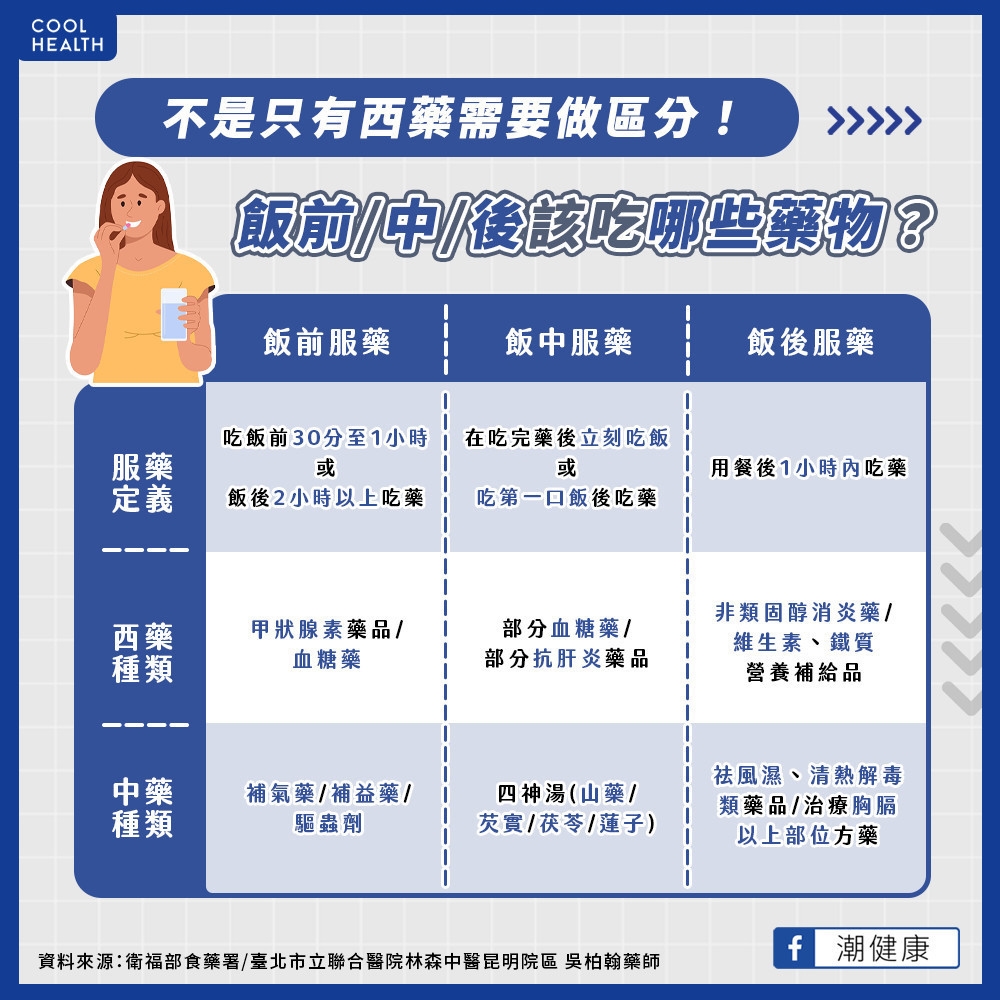 不只西藥有分飯錢吃、飯後吃! 中西藥該何時服用效果最好?