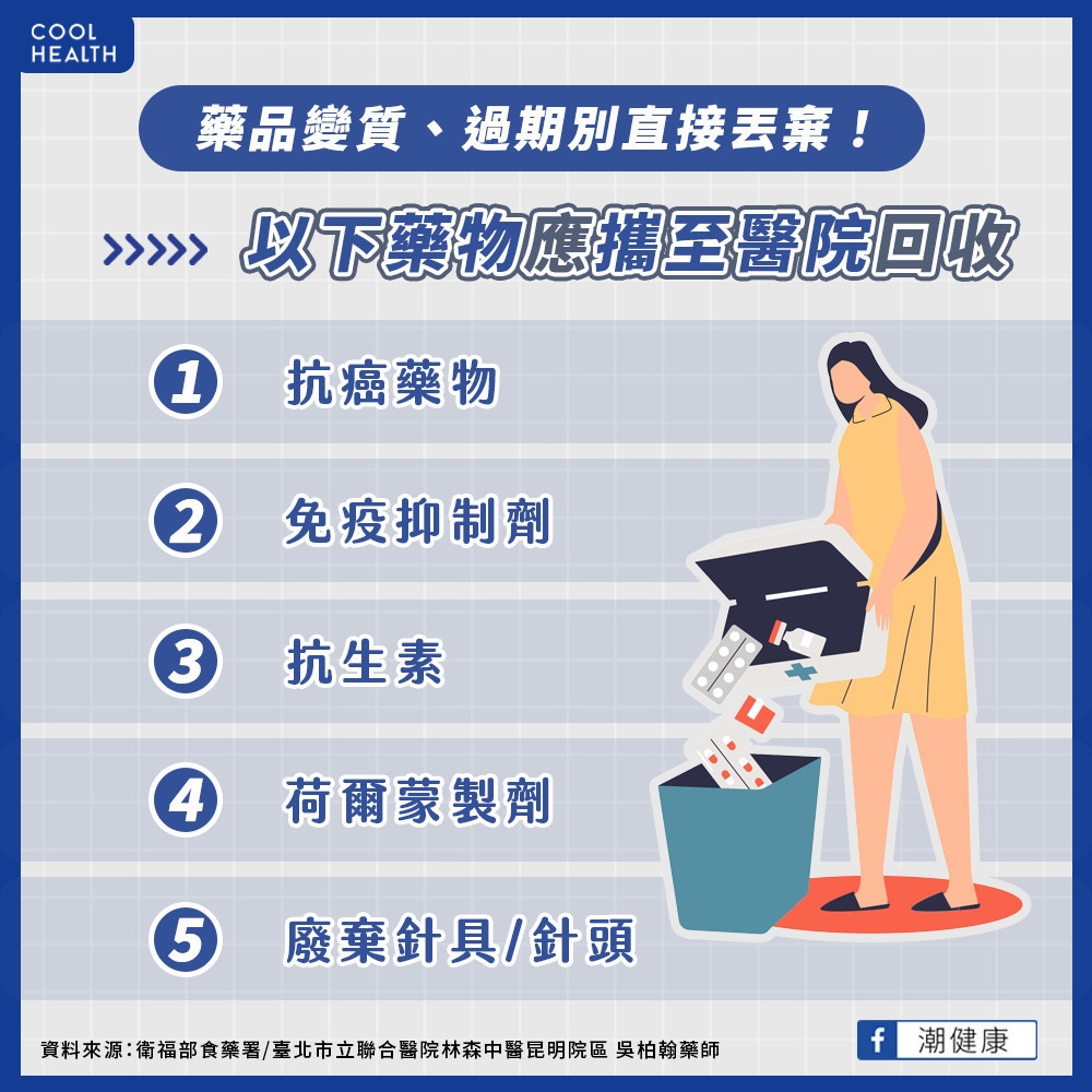 藥品變質、過期別直接丟棄! 5藥品應攜至醫療院所回收