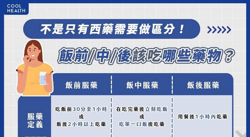 忘記吃藥到底該不該補吃？ 藥師揭正解：超過「這時間」就該直接跳過不吃！