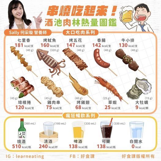 串燒吃起來！酒池肉林「熱量圖鑑」大揭秘：營養師激推喝這個