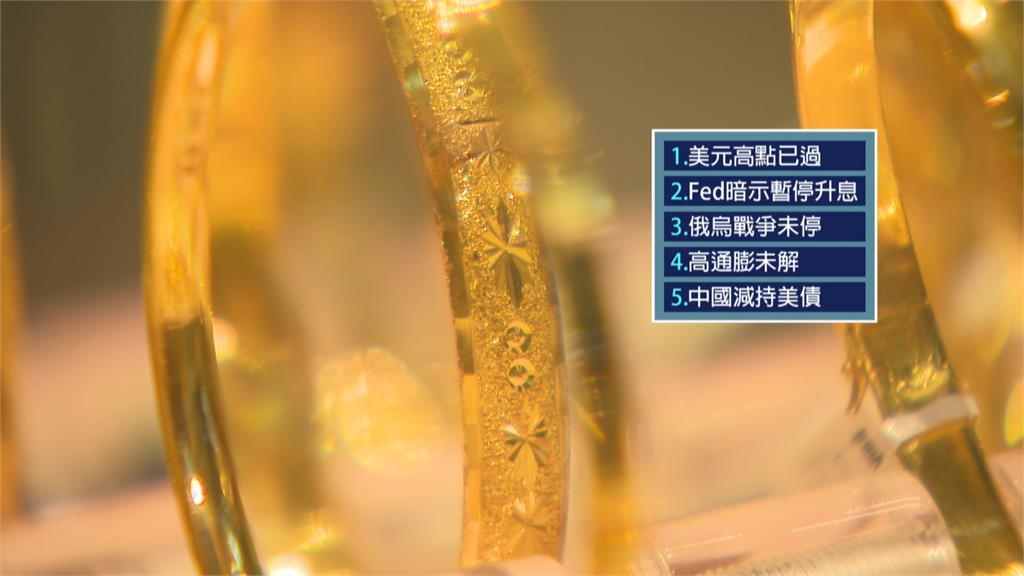 聯準會暗示升息將告終　金價衝新高有望破2200美元大關