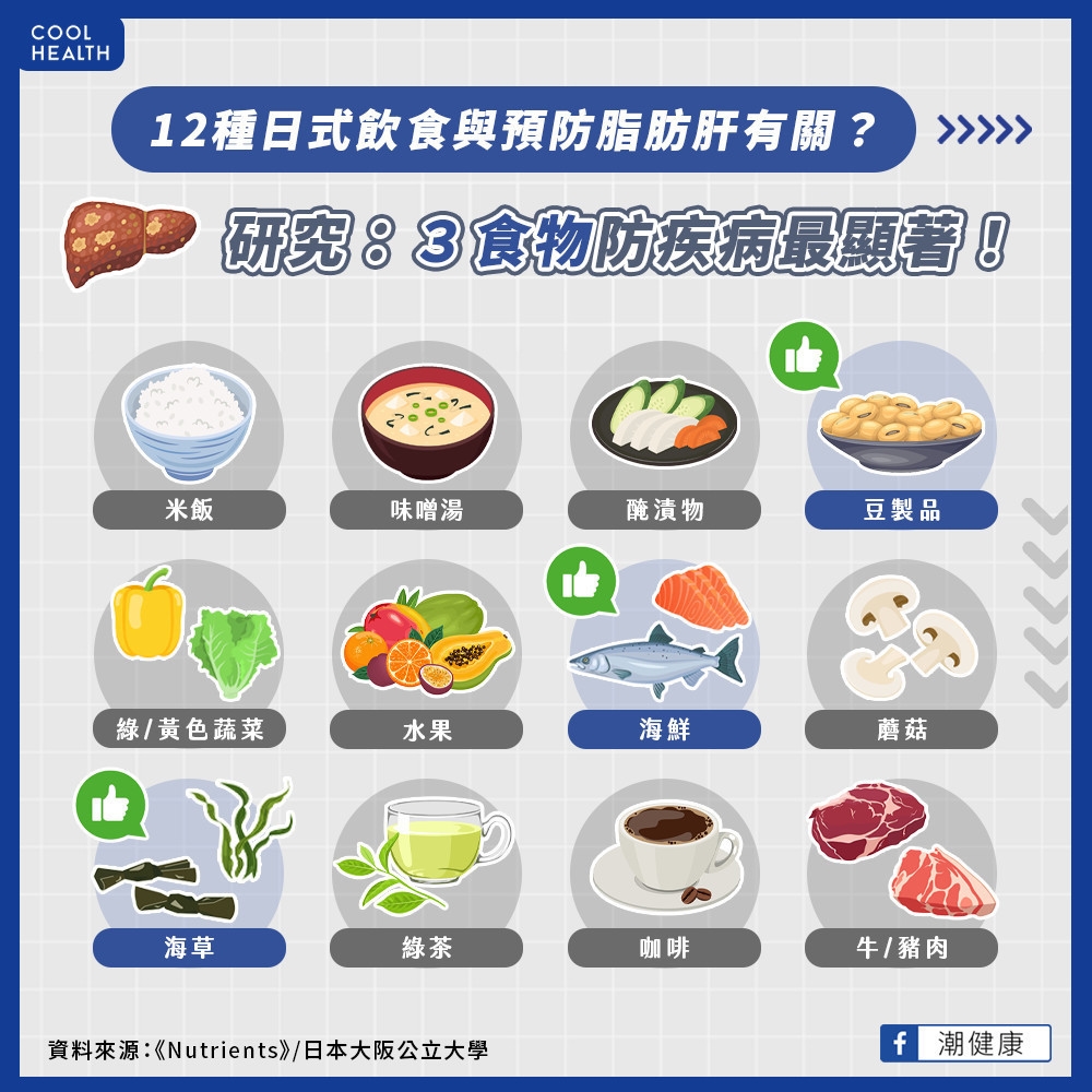 吃日式料理可預防「脂肪肝」? 12種飲食中「這三者」效果最好