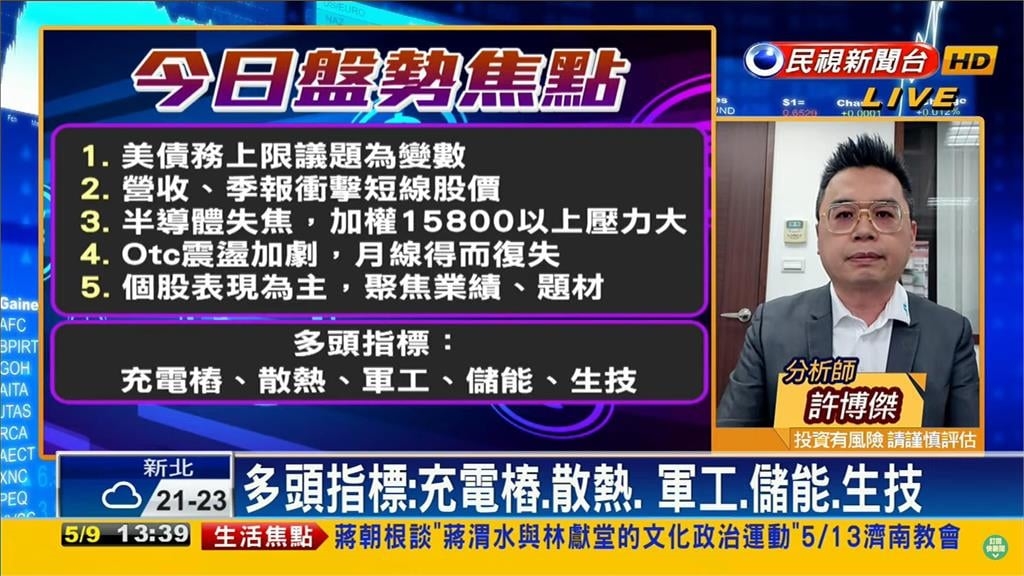 台股看民視／力抗亂流漲28點重返月線！「軍工走勢意外」專家曝盤面焦點