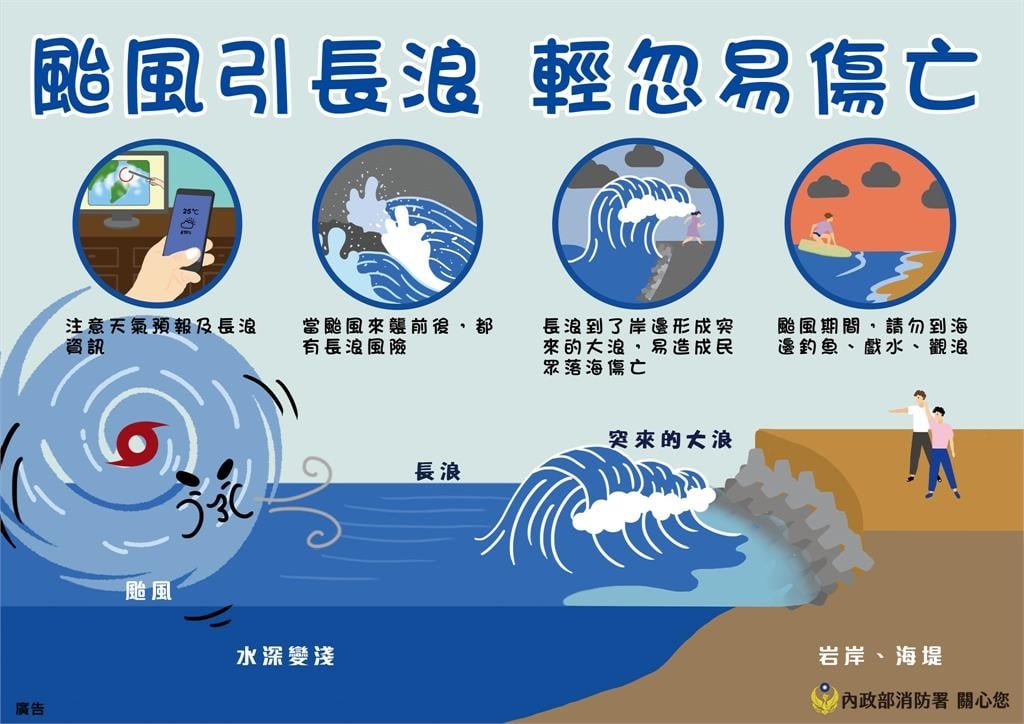 民眾颱風觀浪被罵翻！「長浪」不是鬧著玩　消防署曝5大好發地點