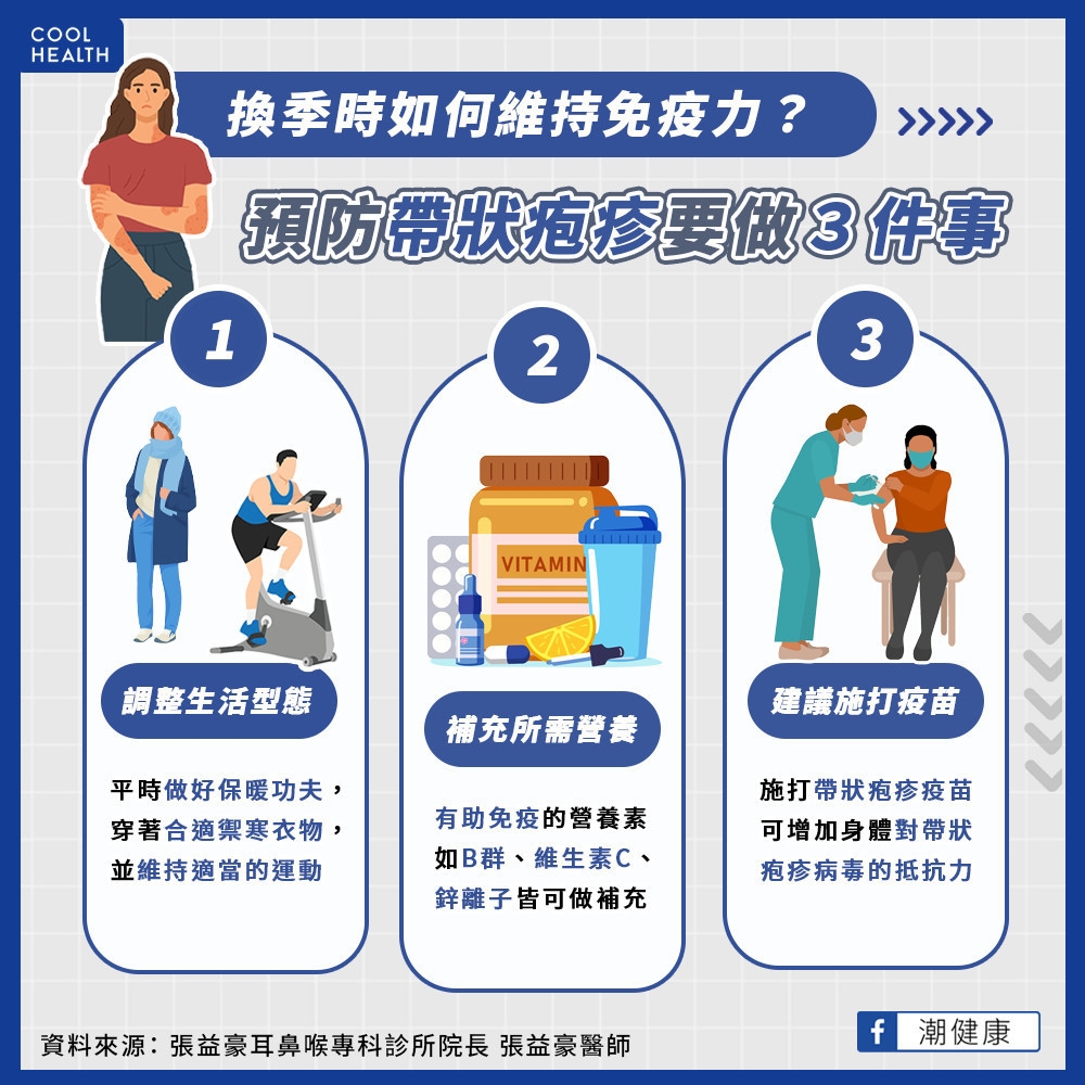 帶狀疱疹有如體內「未爆彈」! 風險族群應注意