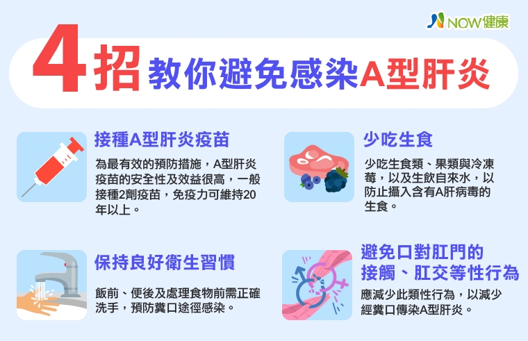 A型肝炎如何傳染？3類人要小心 謹記4招防A肝找上門