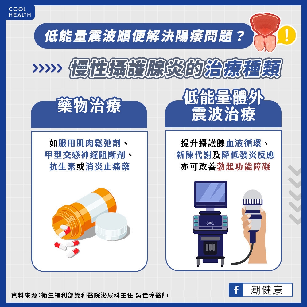 慢性攝護腺炎該如何治療? 「低能量震波」可順便解決陽痿問題?