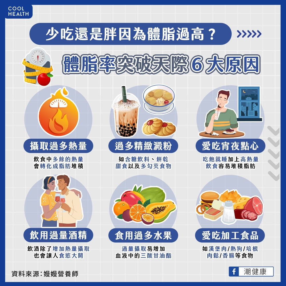 吃很少不代表就會瘦! 6件事讓體脂肪「默默飆高」