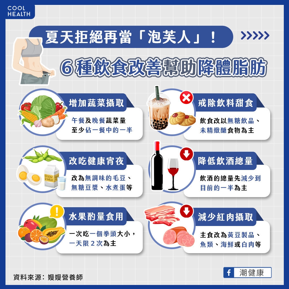 降體脂「這樣吃」不必擔心變胖! 睡前嘴饞建議用「3食物」當宵夜