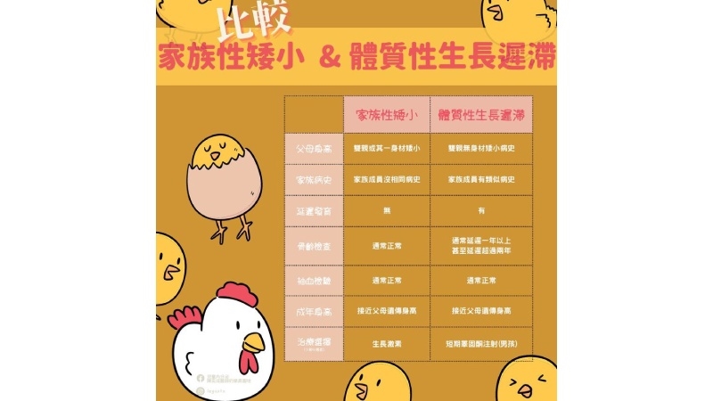 【內分泌小教室】 孩子比較矮 「家族性矮小」和「體質性生長遲滯」怎麼辦?