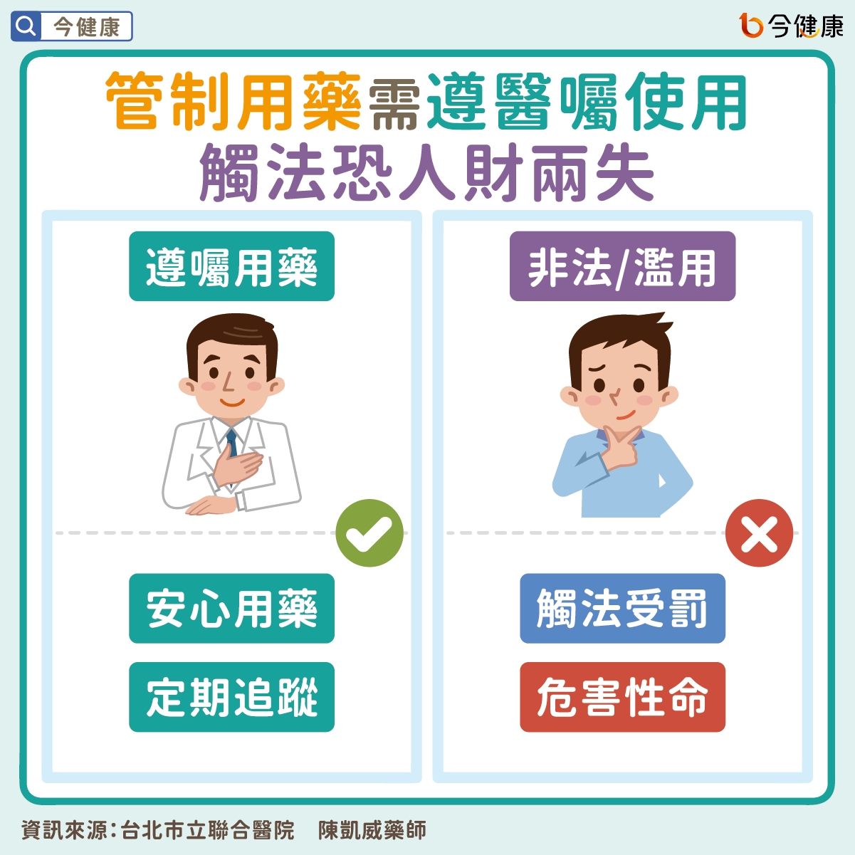幼兒園孩童餵藥事件是什麼藥？如何應對？藥師4招：平時應警覺