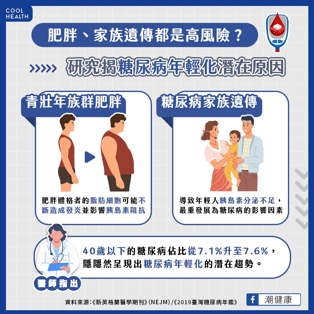 糖尿病年輕化？  青壯年要注意肥胖與基因影響？
