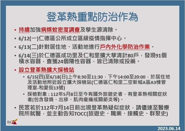 快新聞/確診+2!登革熱疫情蔓延 台南再加開擴大採血站