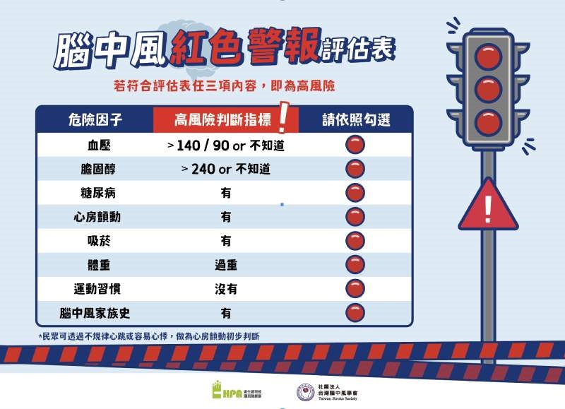 誰是腦中風高危險群?8大危險因子自我評估! 3招辨認腦中風跡象