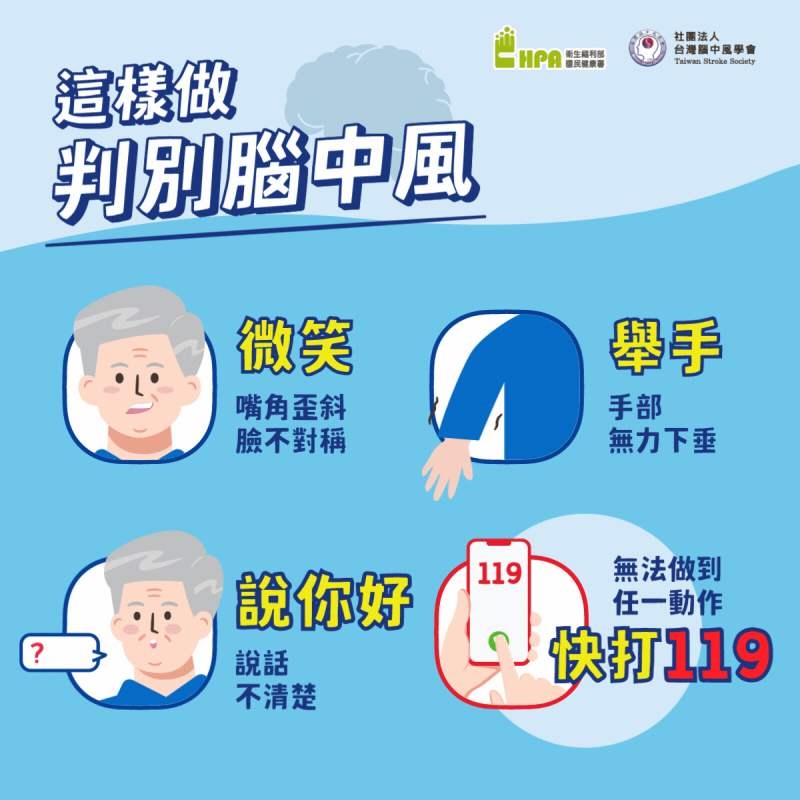 誰是腦中風高危險群?8大危險因子自我評估! 3招辨認腦中風跡象