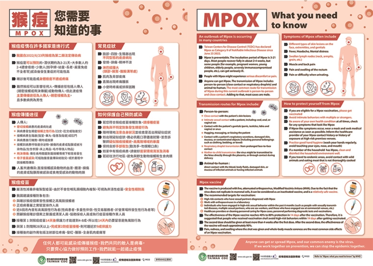 猴痘本土+17遍及北中南 明ACIP研擬擴大疫苗接種對象