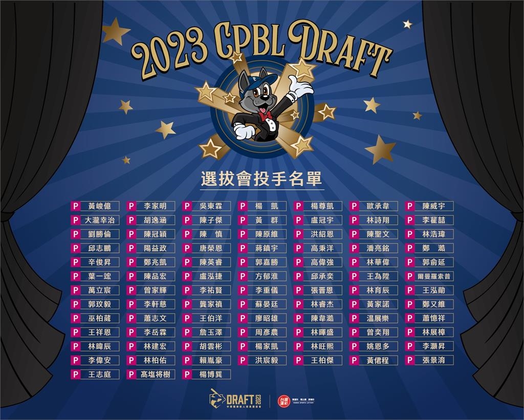 快新聞／中職選秀12日晚間登場「共178人」 名單看這裡