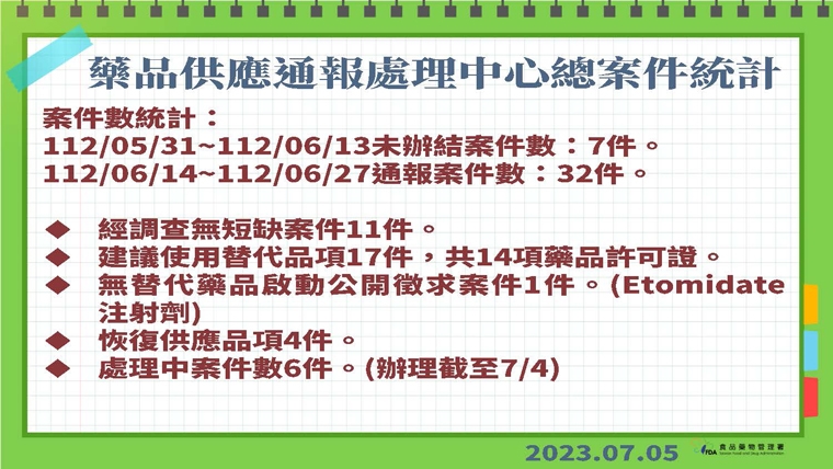 氣管插管麻醉針劑缺貨 食藥署：臨床需求大控貨供應