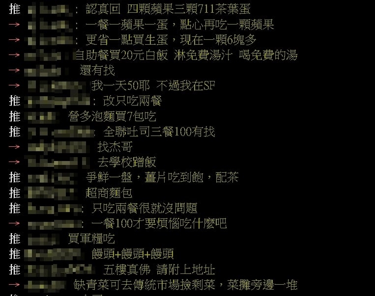 他問「三餐只花100元」怎麼吃?鄉民曝省錢絕招:20元吃到飽