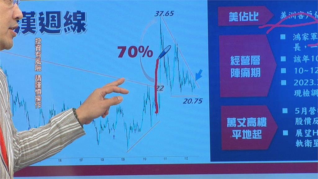 AI概念股壓回整理 資金流向成關注焦點|四季線上4gTV