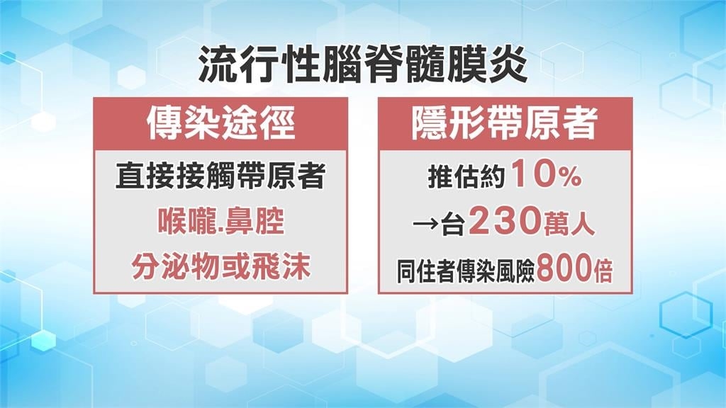 預防恐慌的疫苗! 醫師籲1歲下嬰幼兒打滿3劑流行性腦脊髓膜炎疫苗