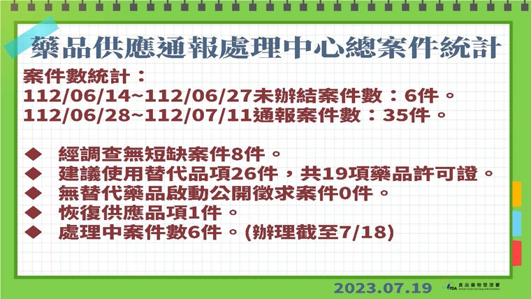 食藥署擴大「必要藥品清單」近百項藥品 抗感染類最多