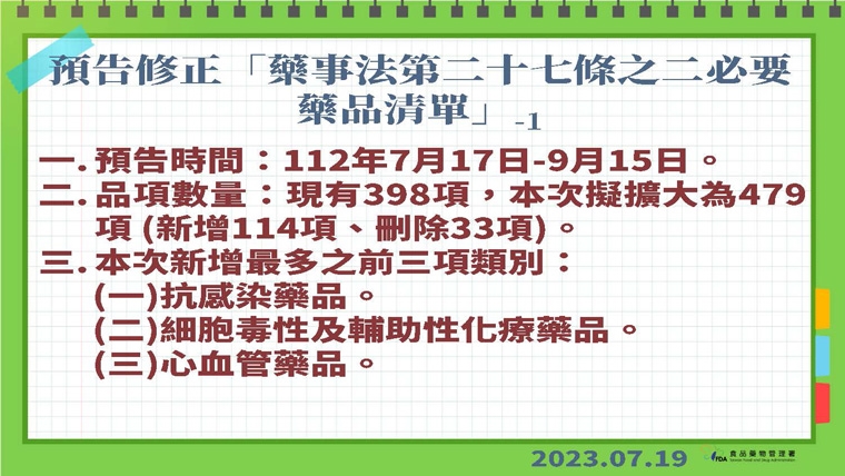 食藥署擴大「必要藥品清單」近百項藥品 抗感染類最多
