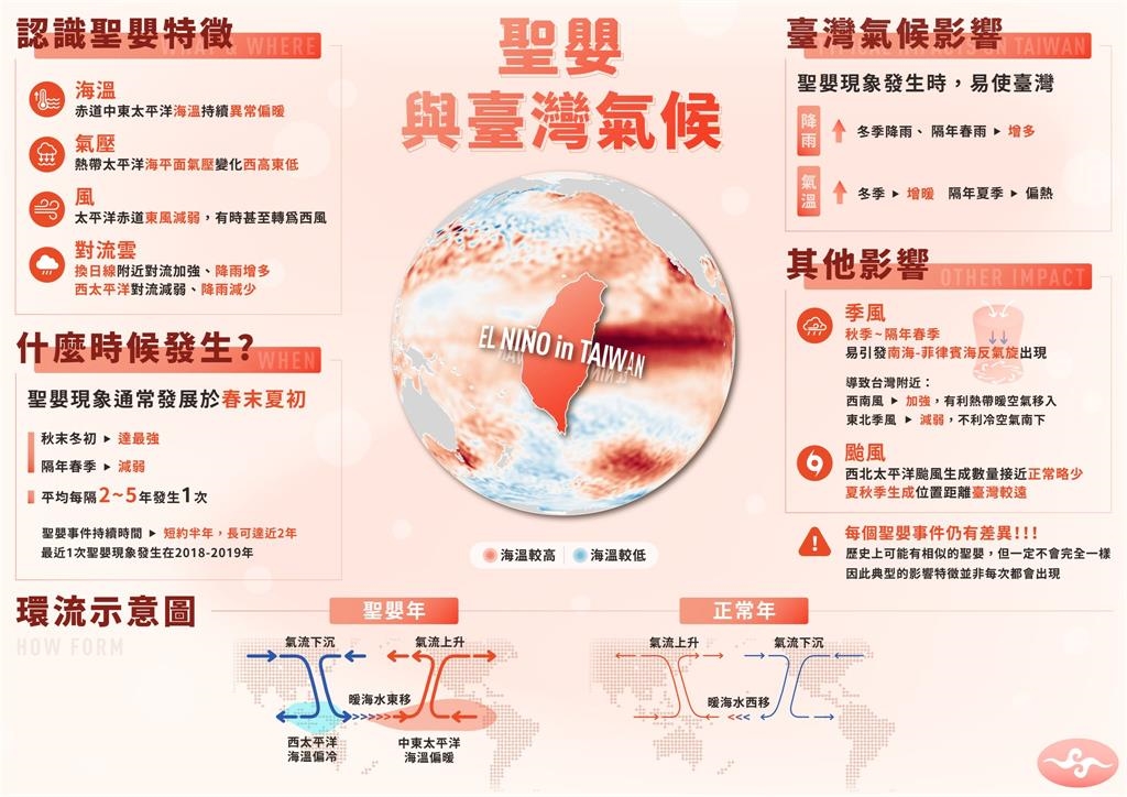 太熱了！全球6月平均氣溫飆歷史新高　鄭明典PO圖驚喊：衝太高了