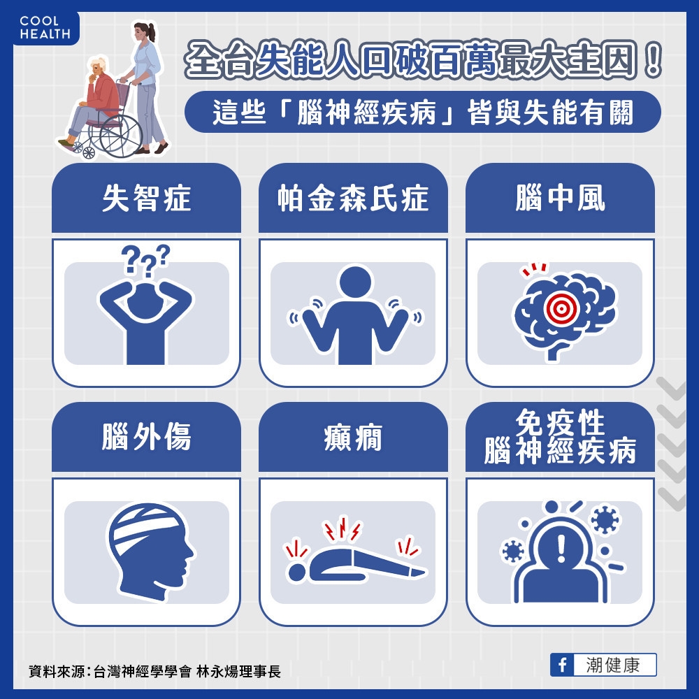 18-64歲族群佔「腦中風」過半人口？  腦神經疾病不再是老年人專屬