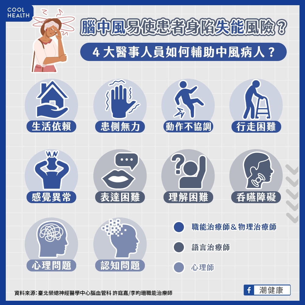 腦中風患者約6-8成有失能危機！  及早接受「復健治療」是復原關鍵