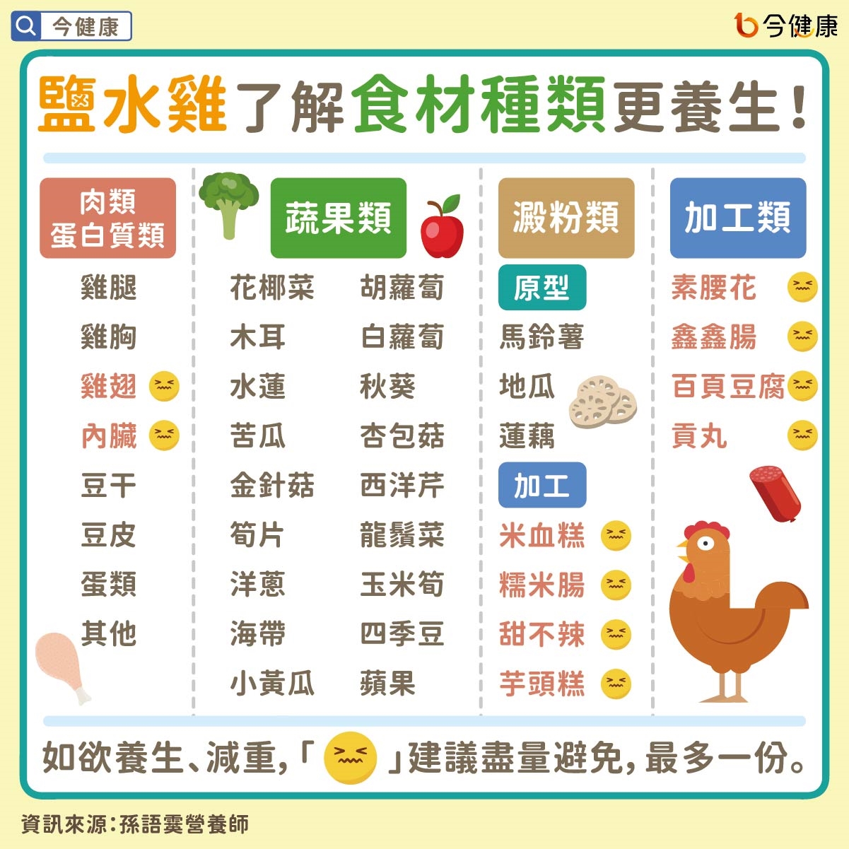 #孫語霙 #鹽水雞 #鹹水雞 #養生 #減重 #減肥