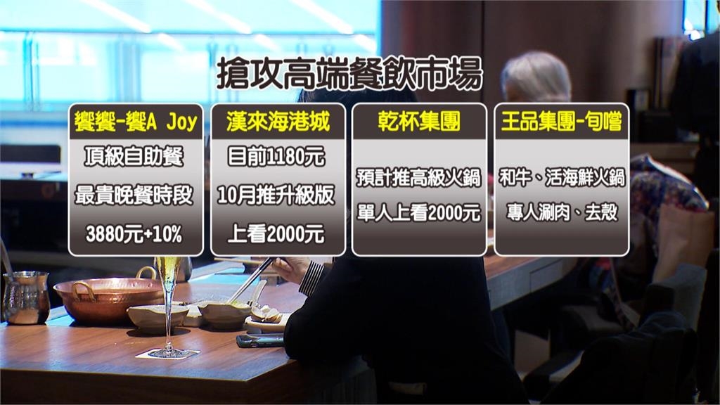 台灣人愛吃美食又愛嚐鮮 餐飲集團推高單價自助餐 單客4000元