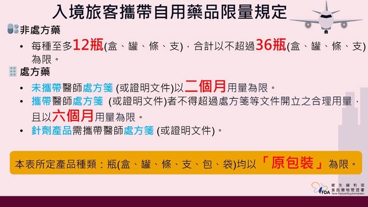 旅客注意!攜帶自用藥品有上限規定 不得販賣違者開罰
