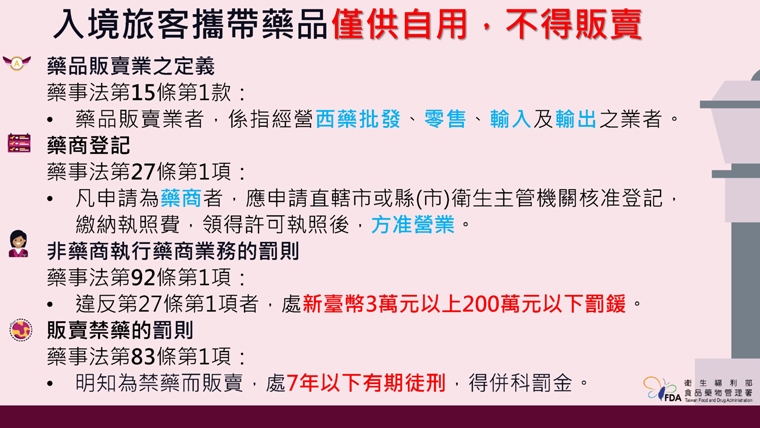 旅客注意!攜帶自用藥品有上限規定 不得販賣違者開罰