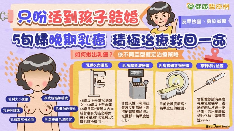 「只盼活到孩子結婚」 5旬婦晚期乳癌積極治療救回一命