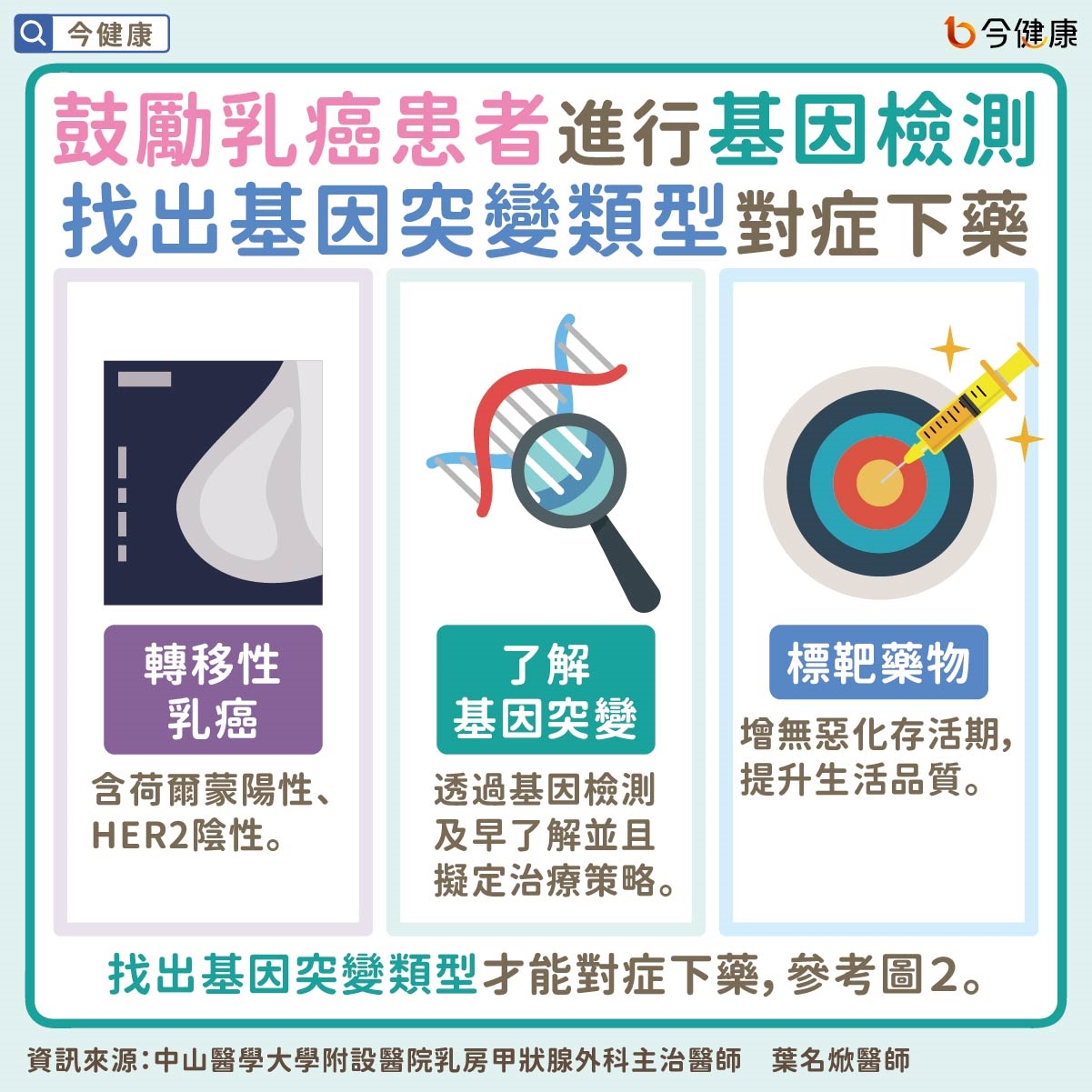 基因檢測搭配精準治療，開創復發及轉移性乳癌患者治療新希望