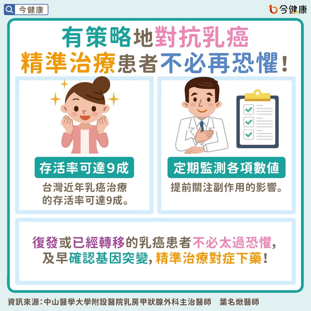 基因檢測搭配精準治療，開創復發及轉移性乳癌患者治療新希望