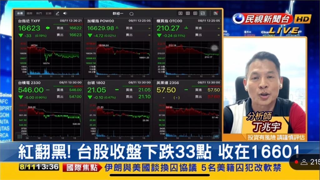 台股看民視/紅翻黑!AI股止跌「融資減肥」助盤勢 專家曝下週3重點|四季線上4gTV