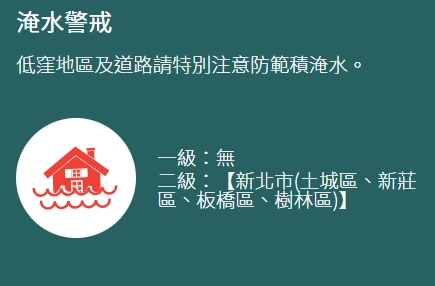 快新聞／雨彈來襲！12縣市豪、大雨特報　新北「這4區」二級淹水警戒