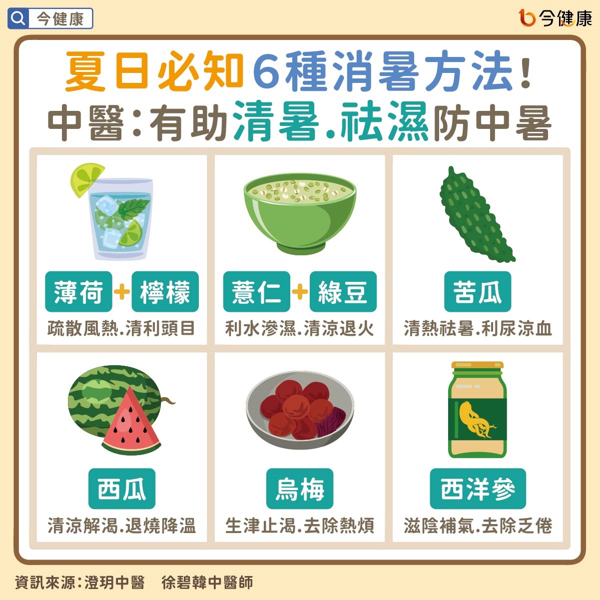 夏日必知６種消暑方法！中醫：有助「清暑祛濕」防中暑。