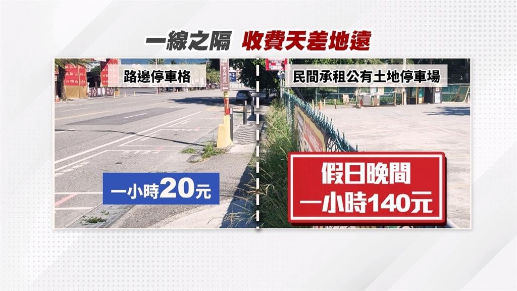 花蓮東大門旁停車場1小時收費140元　建設處：有通報沒違規