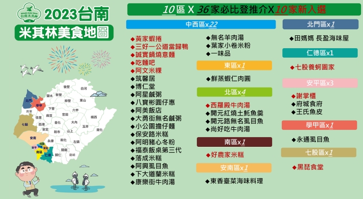 2023台南米其林必比登美食地圖