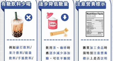 「這種糖」不必戒! 適量吃反而對身體有益? 哈佛專家曝3招達成「無痛減糖」
