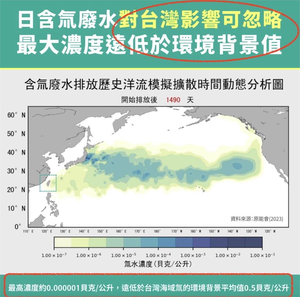 別搶鹽了!經濟部籲「腎很貴」 氣象局曝「這時間」福島核廢水才抵台