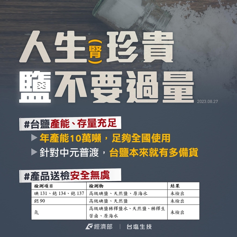 核處理水掀搶鹽熱 「福島氚鹽」每天吃到這個量才超標