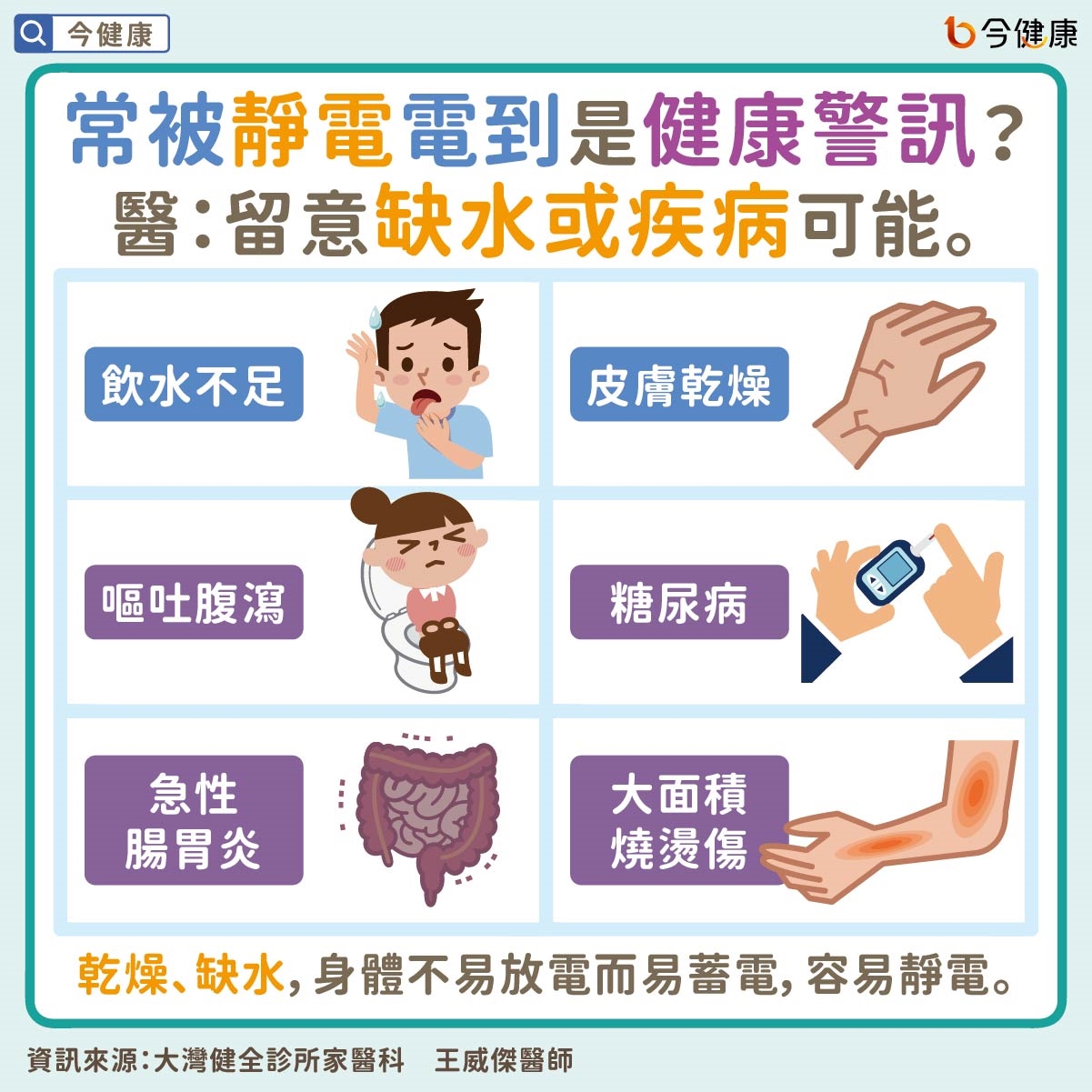 #王威傑 #靜電 #靜電體質 #電到 #被電到 #缺水 #皮膚乾燥 #糖尿病